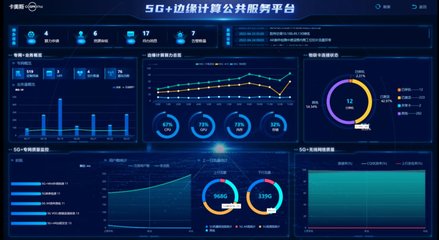 5G發牌三周年:卡奧斯持續加碼科創,打造"5G+工業互聯網"應用標桿
