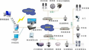 網(wǎng)絡(luò)攝像機(jī)怎么選擇wifi模塊